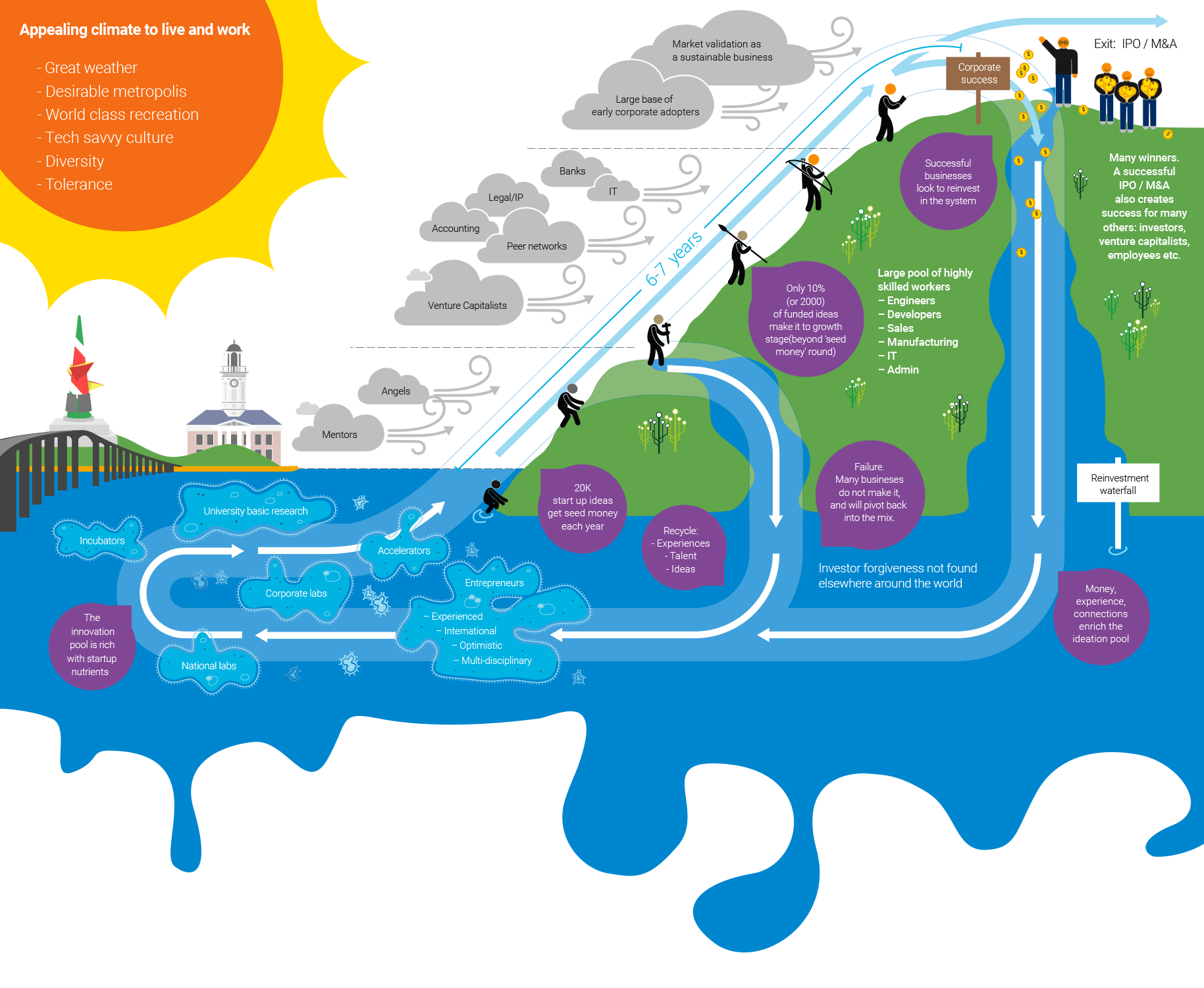 ecosystem image